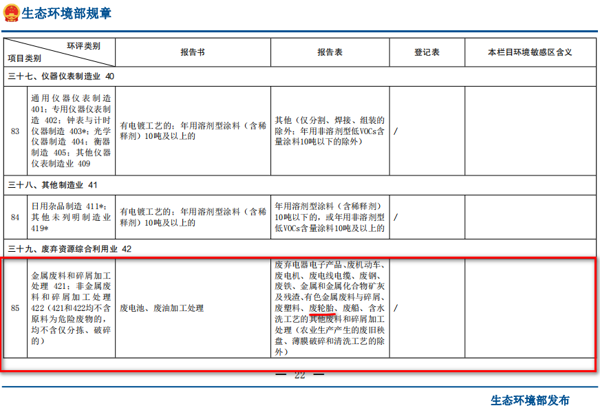 廢輪胎煉油環(huán)評(píng)類(lèi)別屬于哪一個(gè)類(lèi)別？
